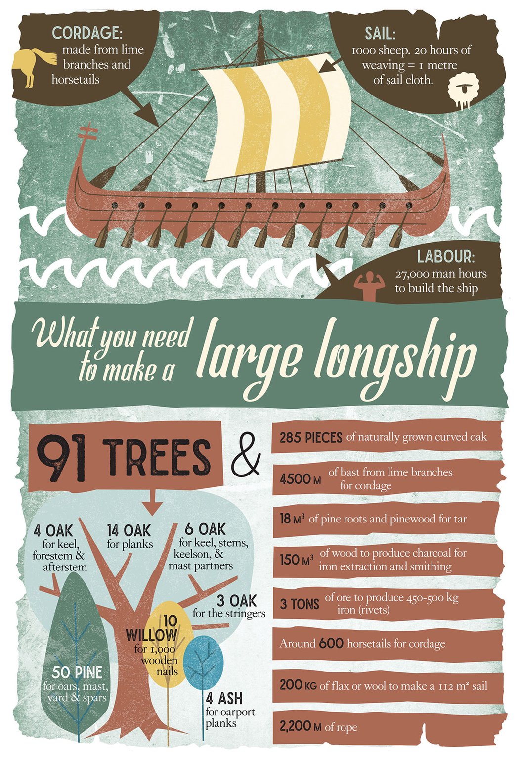 Karen Nolan Winkens Karen-Nolan_Dublinia_longboat_illustration
