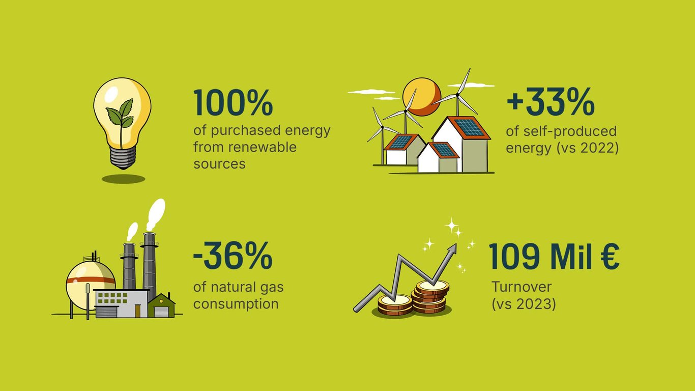 Pablo Caracol Infographic / Simonelli Group