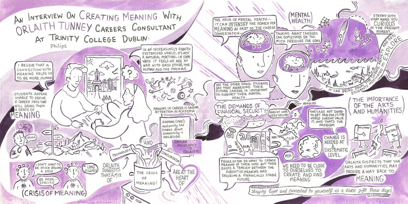 Robyn Deasy Booklet design for EPALE Leargas. Spread from ‘In Conversation with Patrick Philips: A Series of Interviews with Experts in the Field of Career Guidance and Counselling, Watercolour on paper