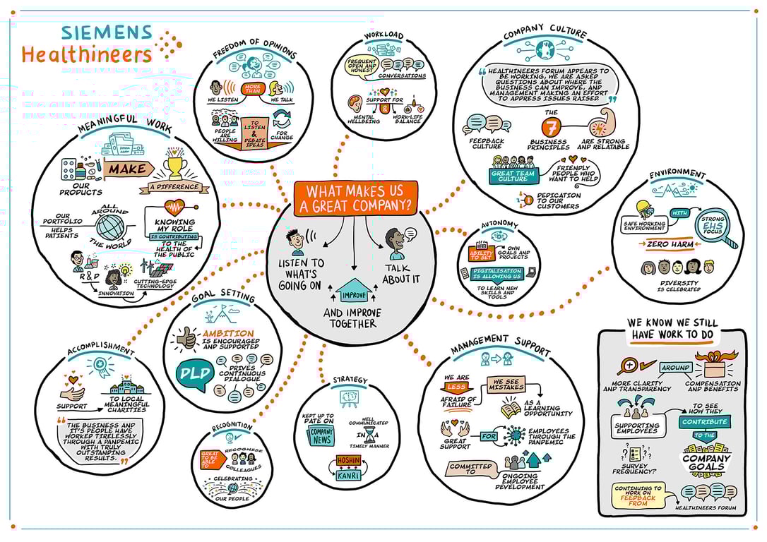 Oguzhan Secir Remote Live Scribe – Siemens Healthineers – Staff Focus Group meeting