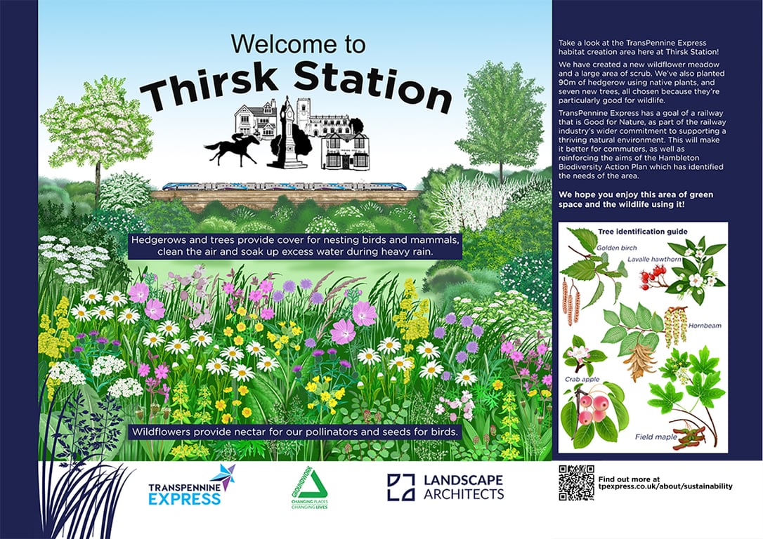 Cathy Simpson Thirsk Station Information panel