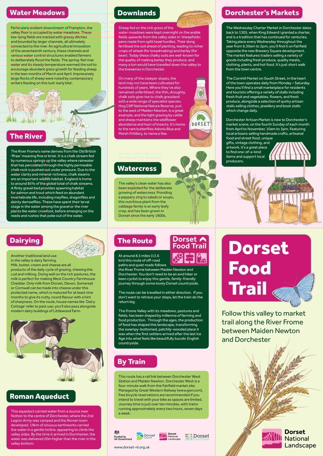Sarah Dowling Dorset Food Trail map