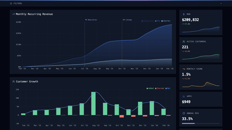 Vela — Stripe Dashboard screenshot