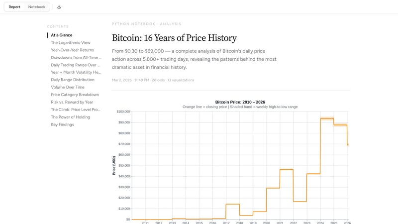 Bitcoin: 16 Years of Price History screenshot