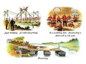 Spar-Bridging