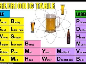 Beeriodic Table by Wilbur Pierce - Art Print
