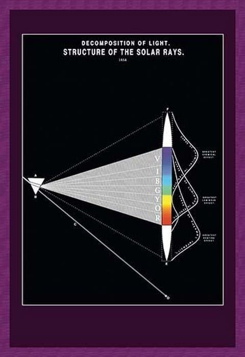 Decomposition of Light by Edward L. Youmans - Art Print