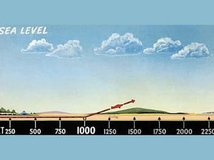 Atmospheric Density by U.S. Dept of Commerce - Art Print