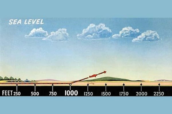 Atmospheric Density by U.S. Dept of Commerce - Art Print