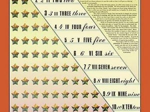 Counting and Writing Numbers by R.O. Evans - Art Print