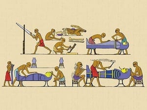 Preparing the Mummy by John Gardner Wilkinson - Art Print