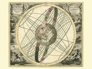 Solis Cir Terrarum by Andreas Cellarius - Art Print