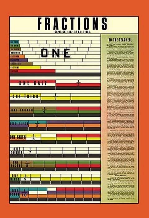 Fractions by R.O. Evans - Art Print