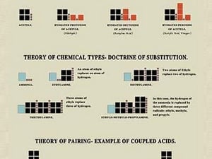 Illustration of the Theory of Compound Radicals by Edward L. Youmans - Art Print