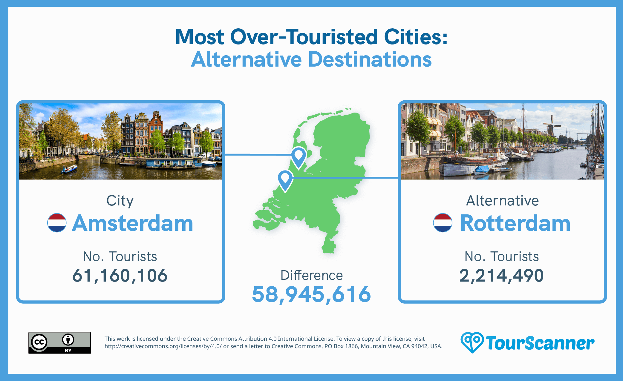 destination dupes city Netherlands