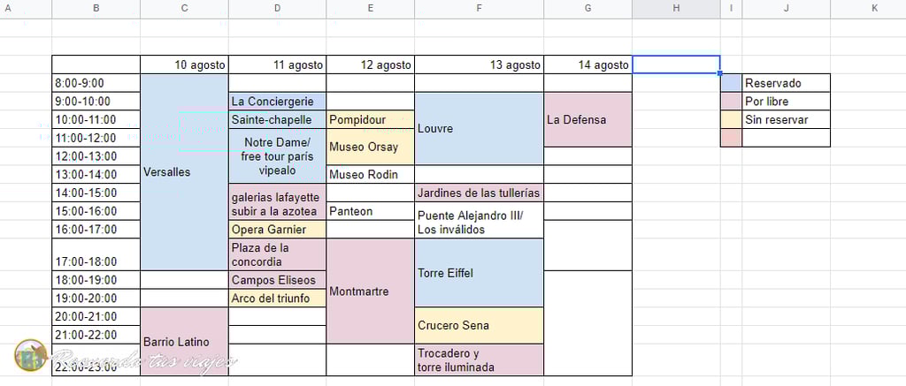 Organización de planes