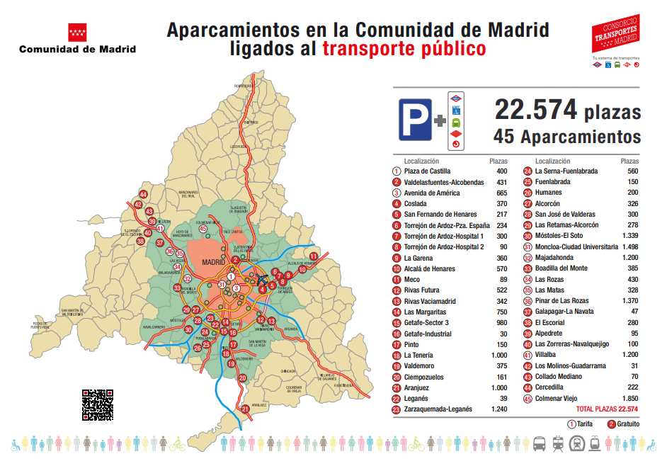 Aparcamientos disuasorios de la Comunidad de Madrid