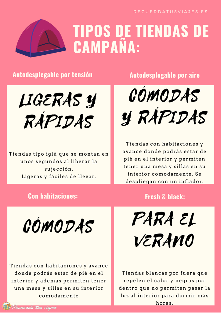 Prepárate para ir de camping - Tipos de tiendas de campaña
