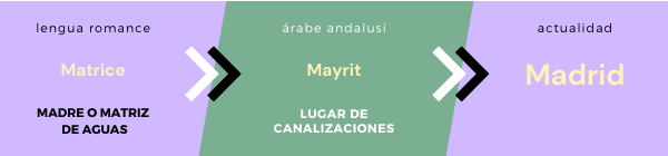 Ruta por el centro de Madrid - Madrid