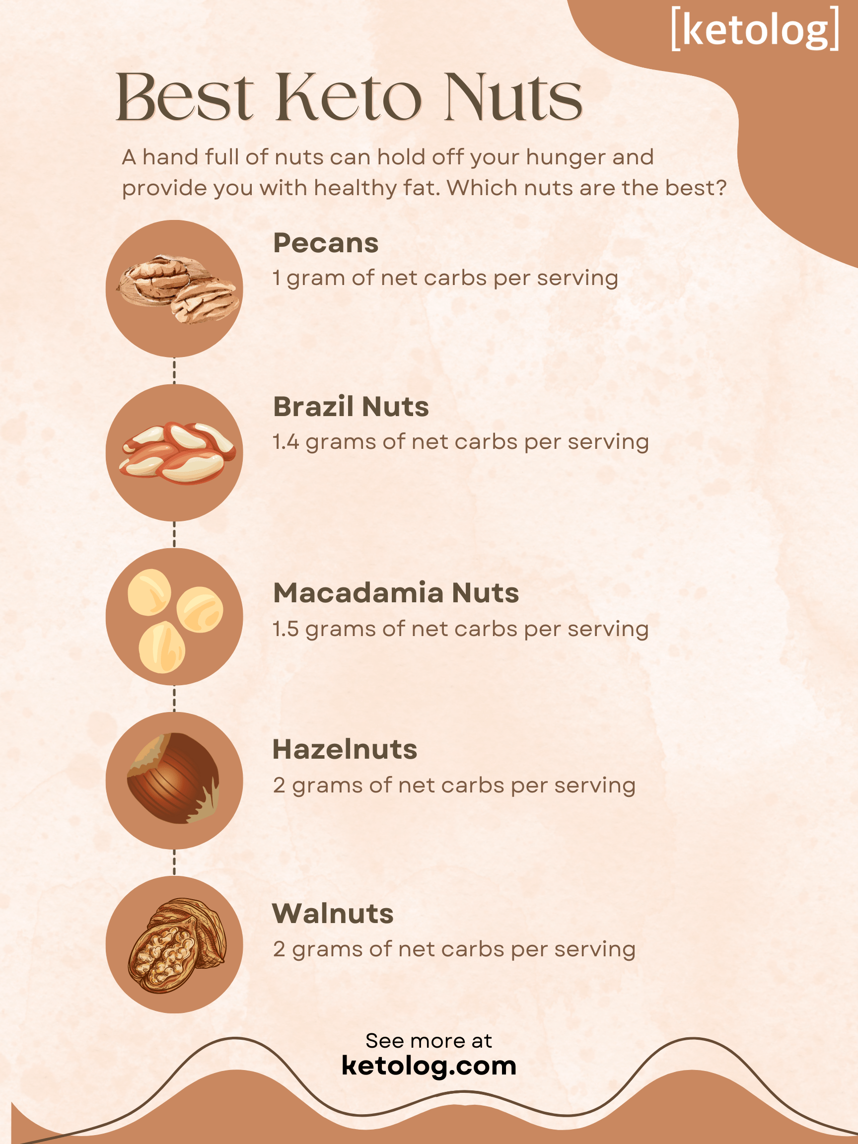 best keto nuts