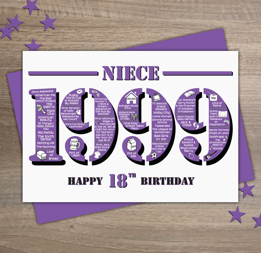 Happy 18th Birthday Niece Year of Birth Greetings Card - Born in 1999 - Facts