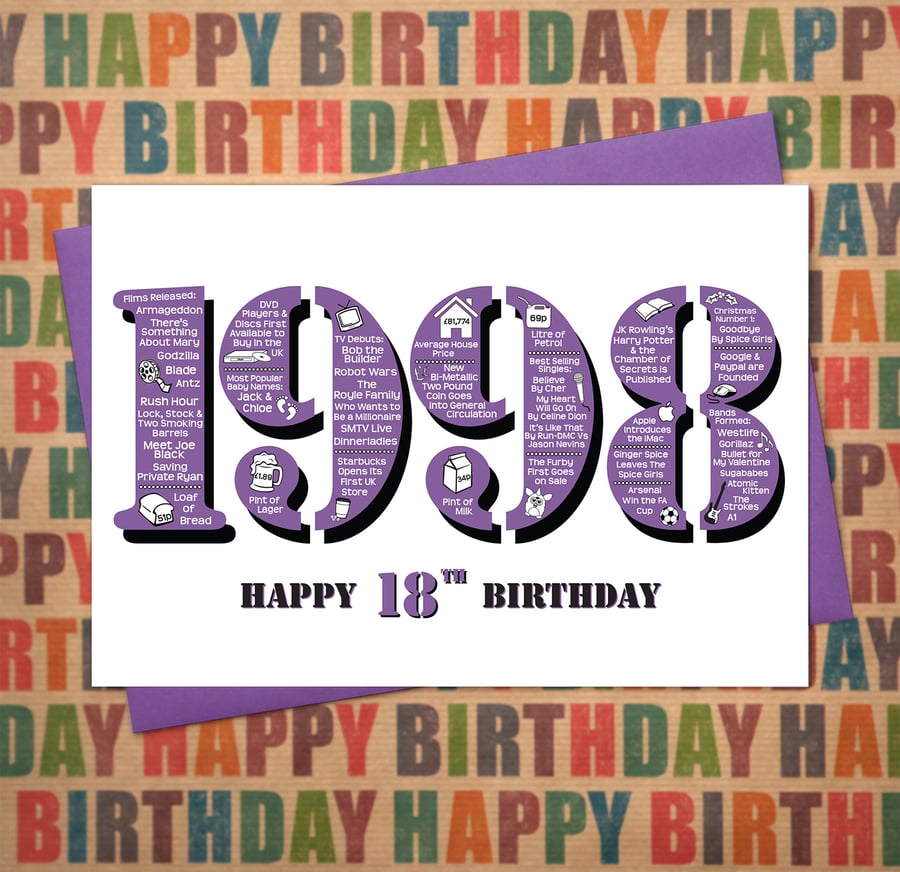 Happy 18th Birthday Female Womens Greetings Card - Year of Birth Born 1998 Facts