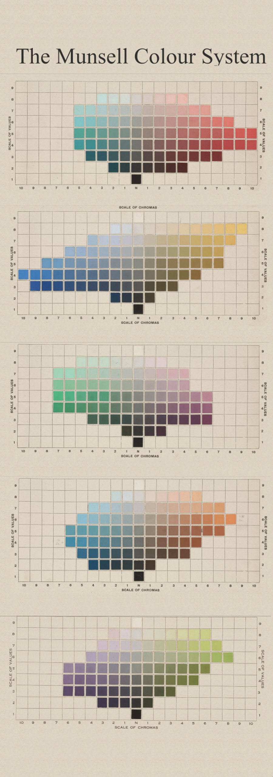 Munsell Colour System Colour Theory Large Poster