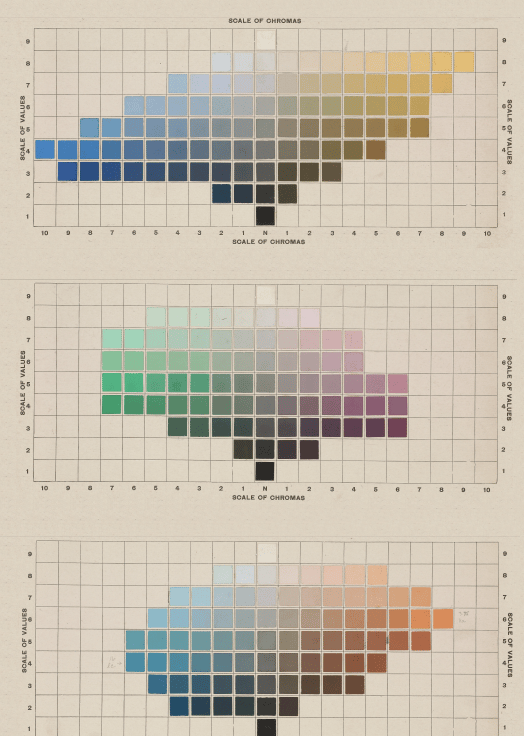 Munsell Colour System Colour Theory Large Poster Folksy