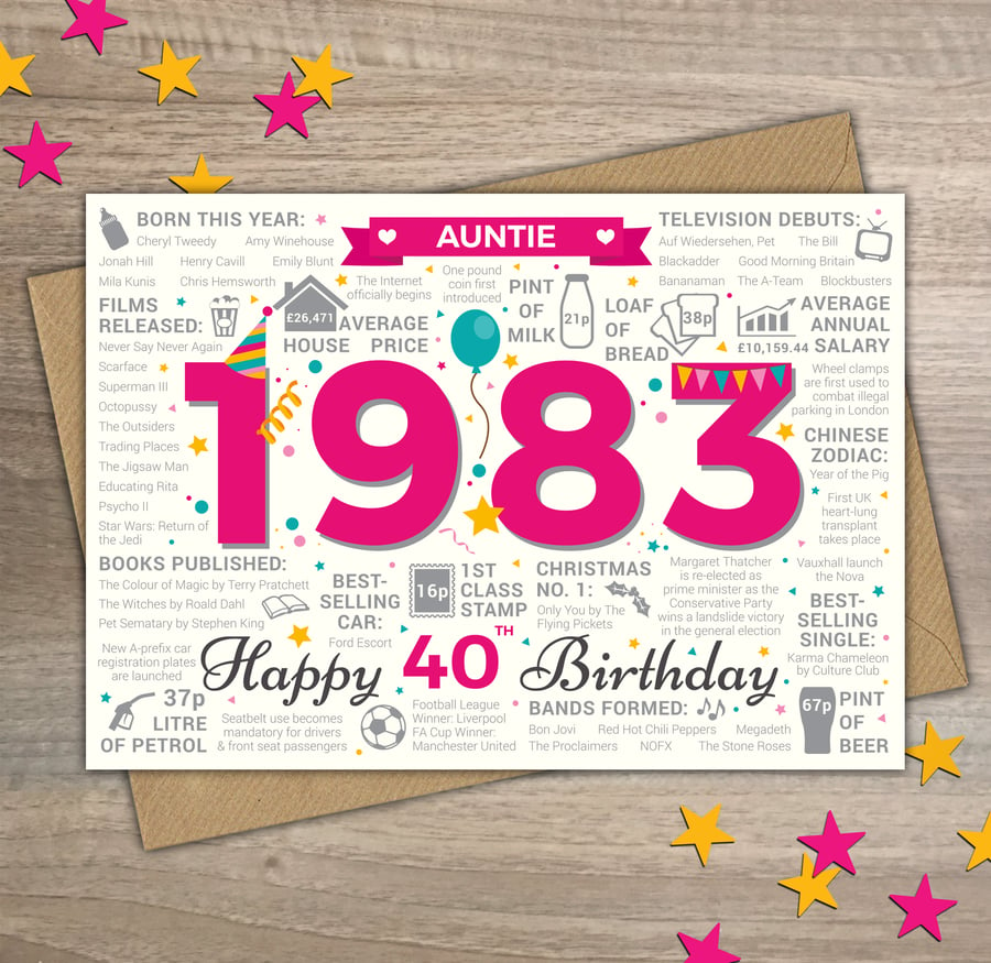Happy 40th Birthday AUNTIE Greetings Card - Born In 1983 Year of Birth Facts