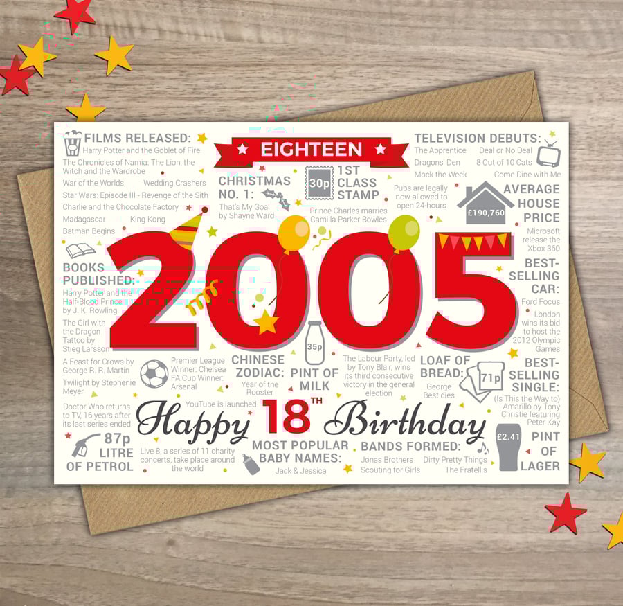 Happy 18th Birthday MALE MENS EIGHTEEN Card - Born In 2005 Birth Year Facts