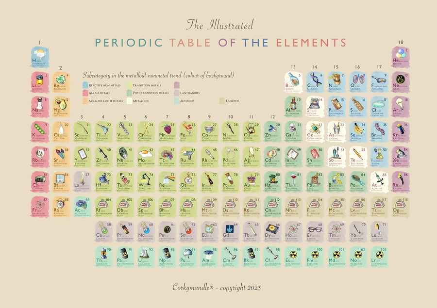 A2 size - illustrated Periodic Table of the elements - by artist Sarah Law