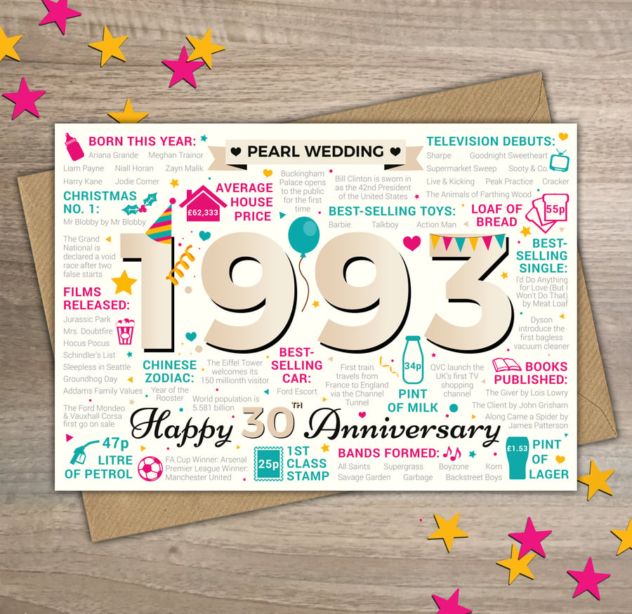 PEARL WEDDING Happy 30th Anniversary Card Married In 1993 Year of Marriage Facts