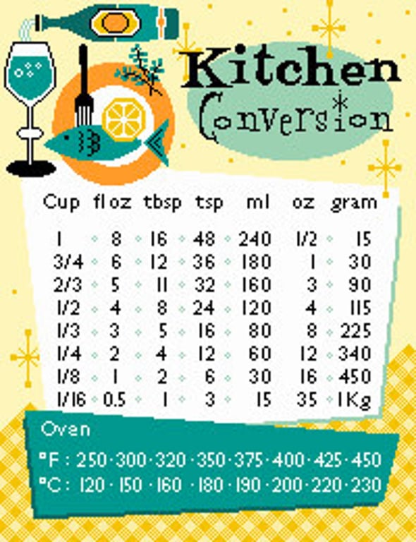 020A - Retro Kitchen Measures Conversion Chart Whiteboard Cross Stitch Pattern