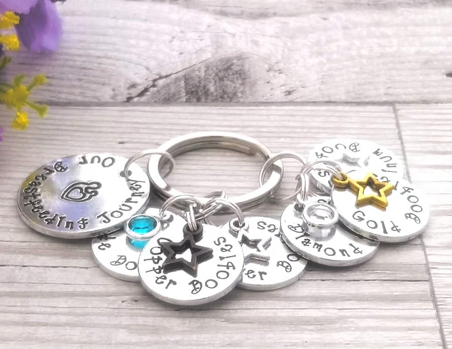 Breastfeeding Milestone Keyring - New Mum Gift - Nursing Keychain - Booby Award 