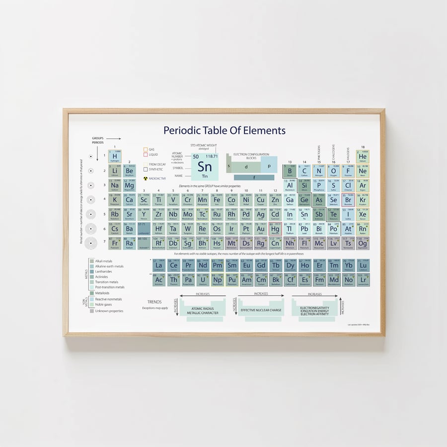 Periodic Table Print Blues & Greens - aesthetic STEM wall art