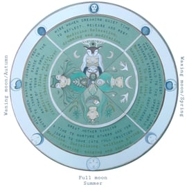 Moon medicine chart