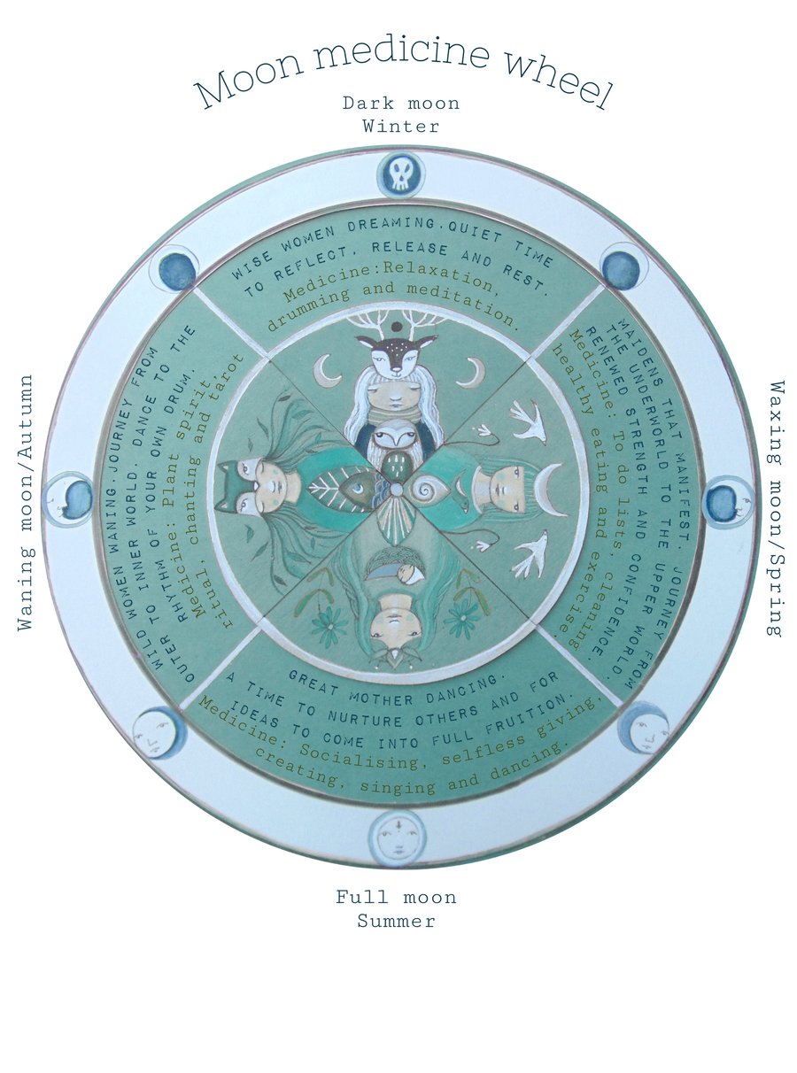 Moon medicine chart