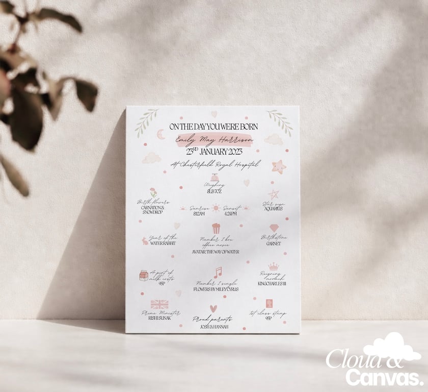 “On The Day You Were Born" Personalised Nursery Print