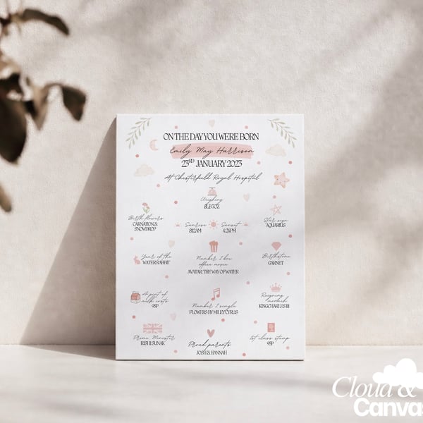 “On The Day You Were Born" Personalised Nursery Print