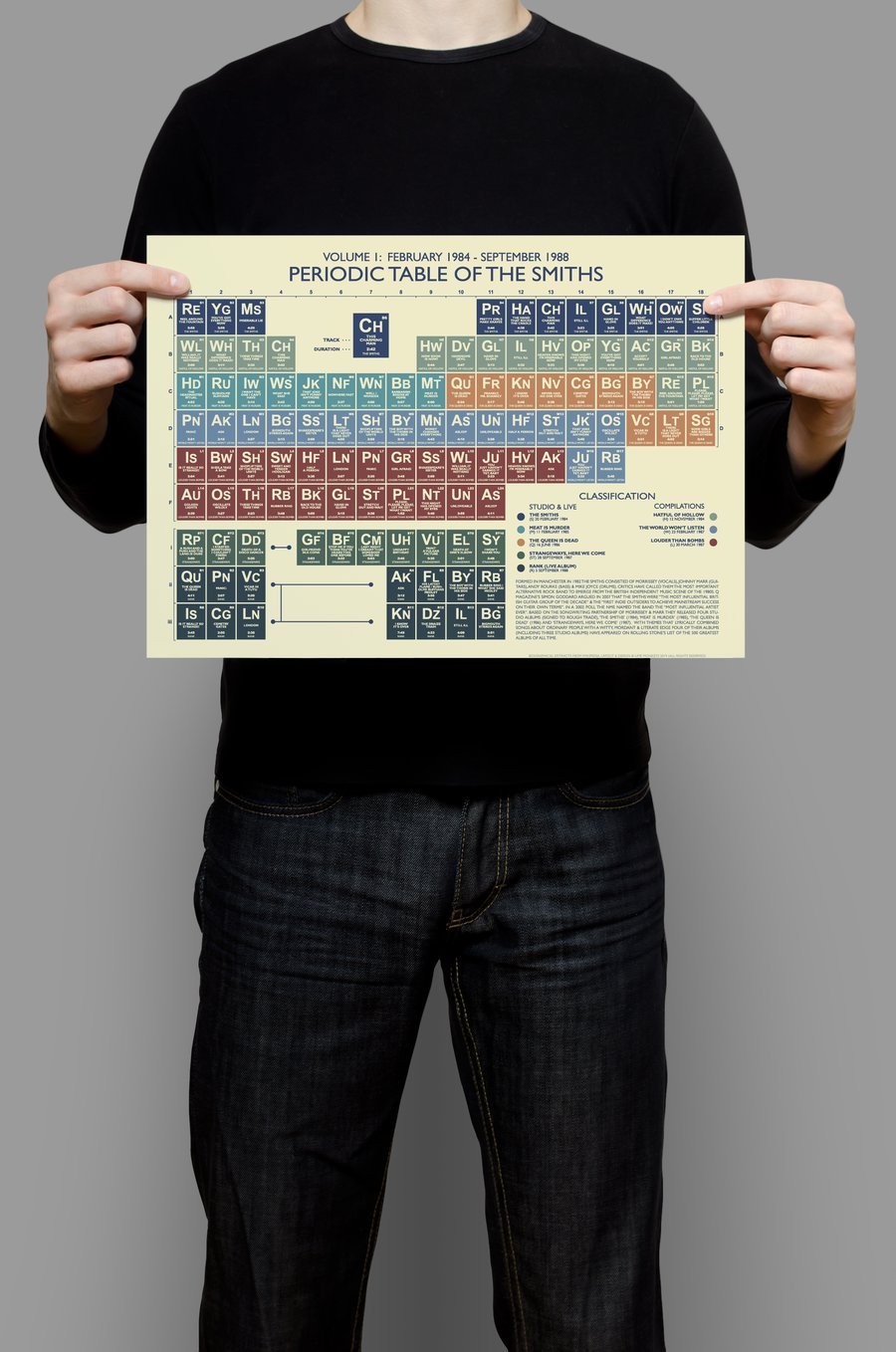THE SMITHS - Periodic Table Art Print