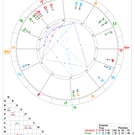 Beautiful Astrological Chart Wheels