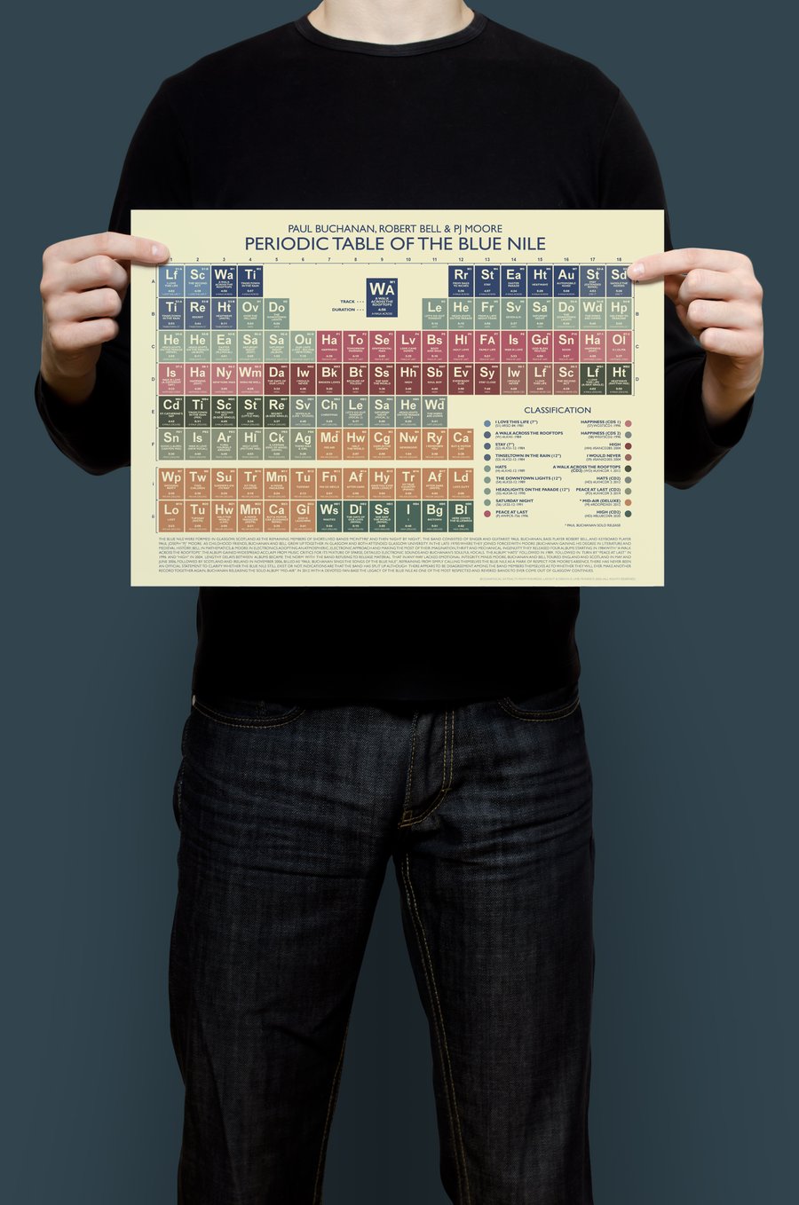 THE BLUE NILE - Periodic Table Art Print