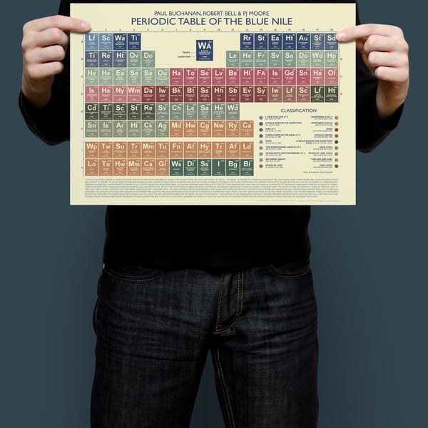 THE BLUE NILE - Periodic Table Art Print