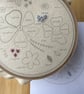 Stitch Sampler Pre Printed Soluble Stabilser - Image 2