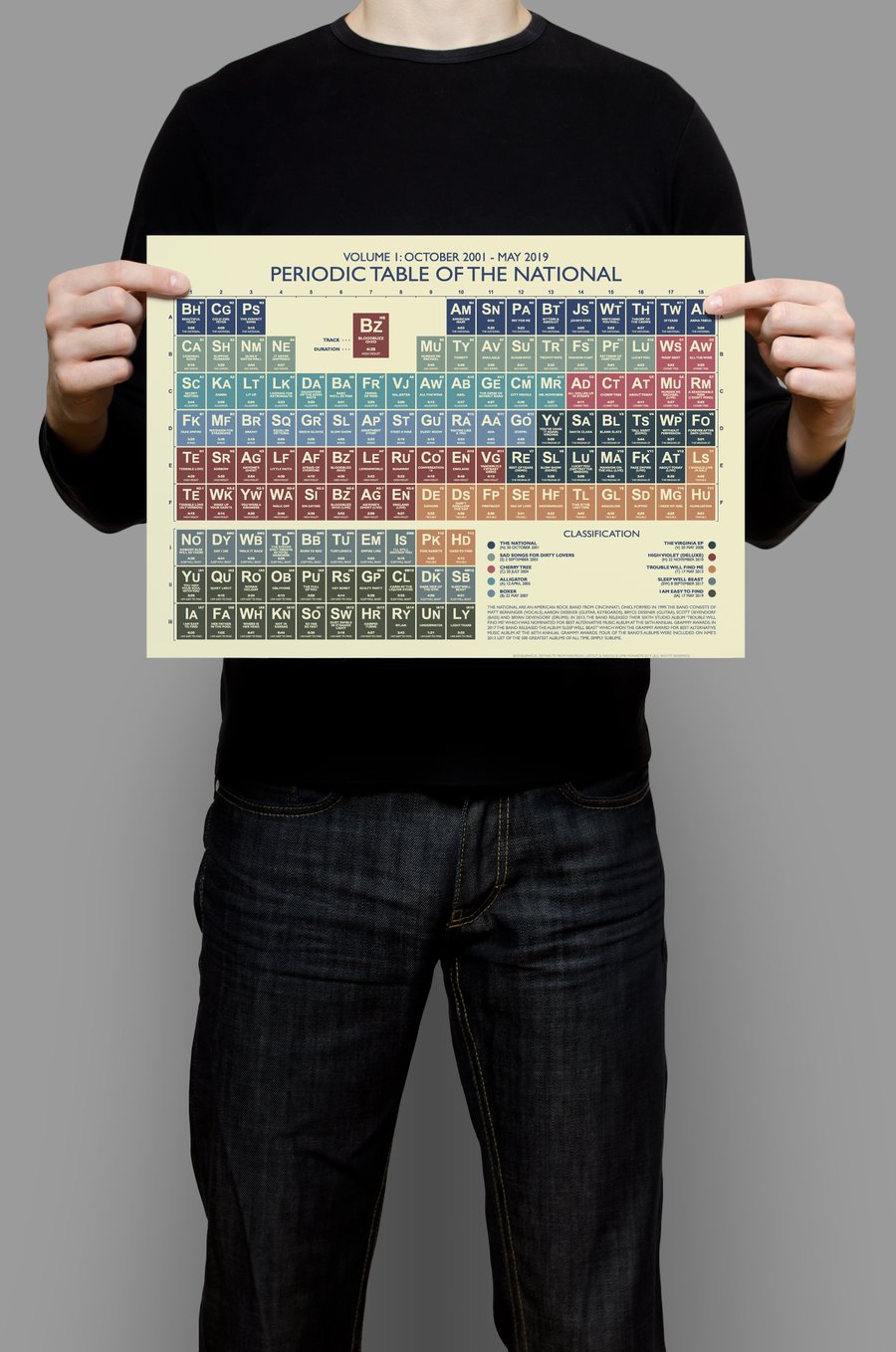 THE NATIONAL - Periodic Table Art Print