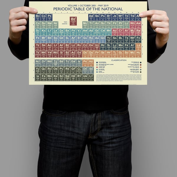 THE NATIONAL - Periodic Table Art Print
