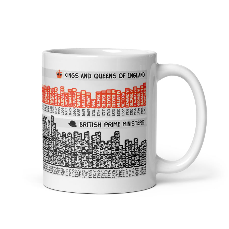 Kings and Queens of England & Prime Ministers Mug - British History