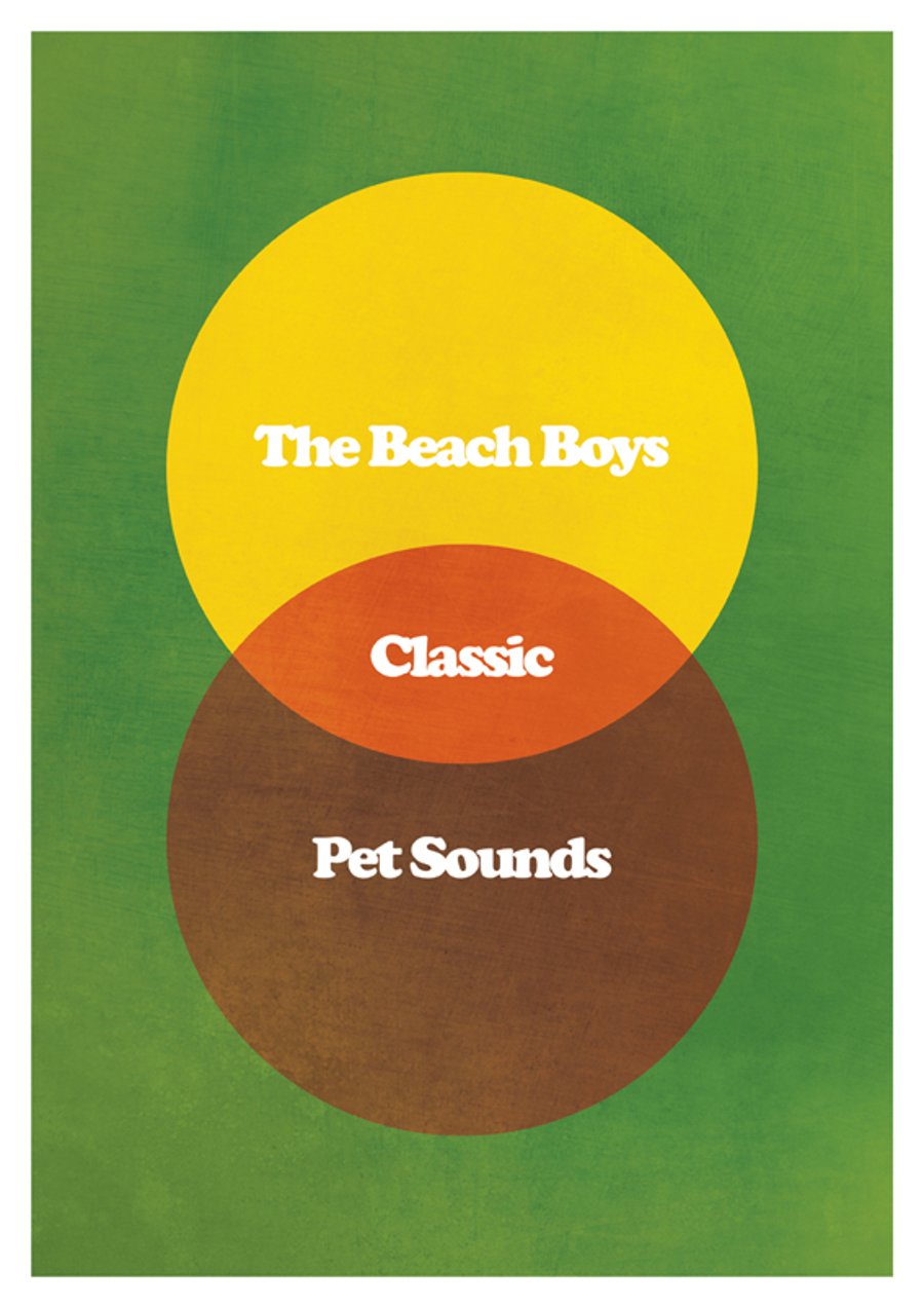 The Beach Boys - Pet Sounds - Various Sizes