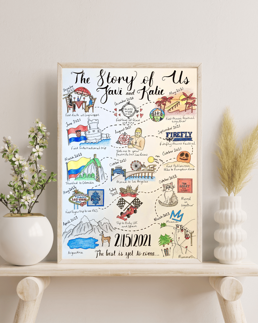 'The Story of Us' Illustrated Love Story Map, Custom Couple Journey Artwork Gift