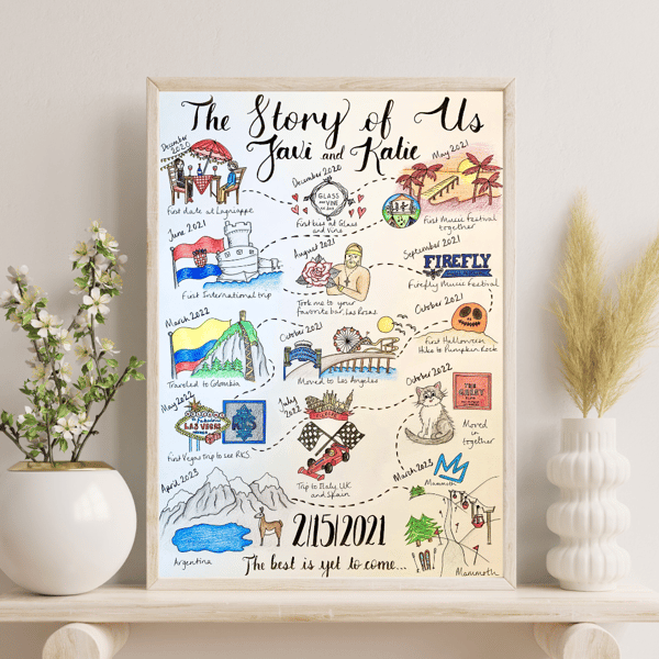 'The Story of Us' Illustrated Love Story Map, Custom Couple Journey Artwork Gift